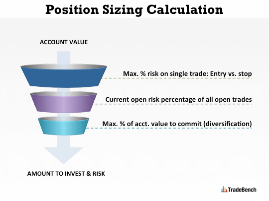 Calculate risk in forex trading